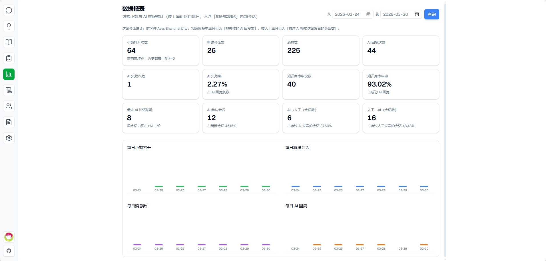 人工客服系统 可视化报表界面